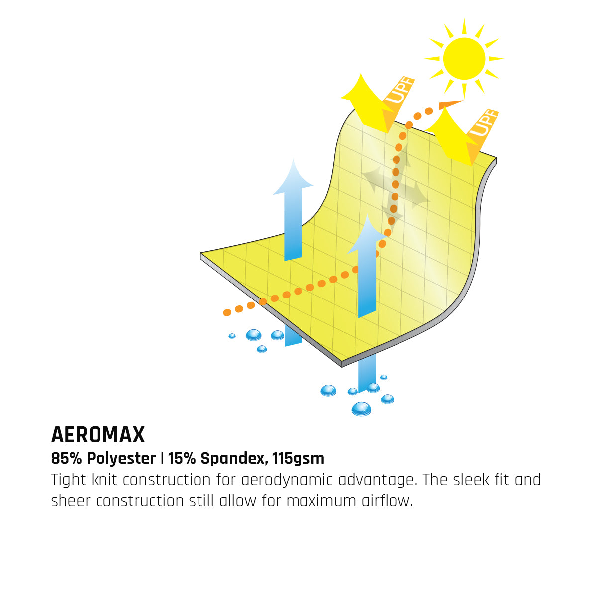 WOMENS CUSTOM PRO AERO CYCLE JERSEY