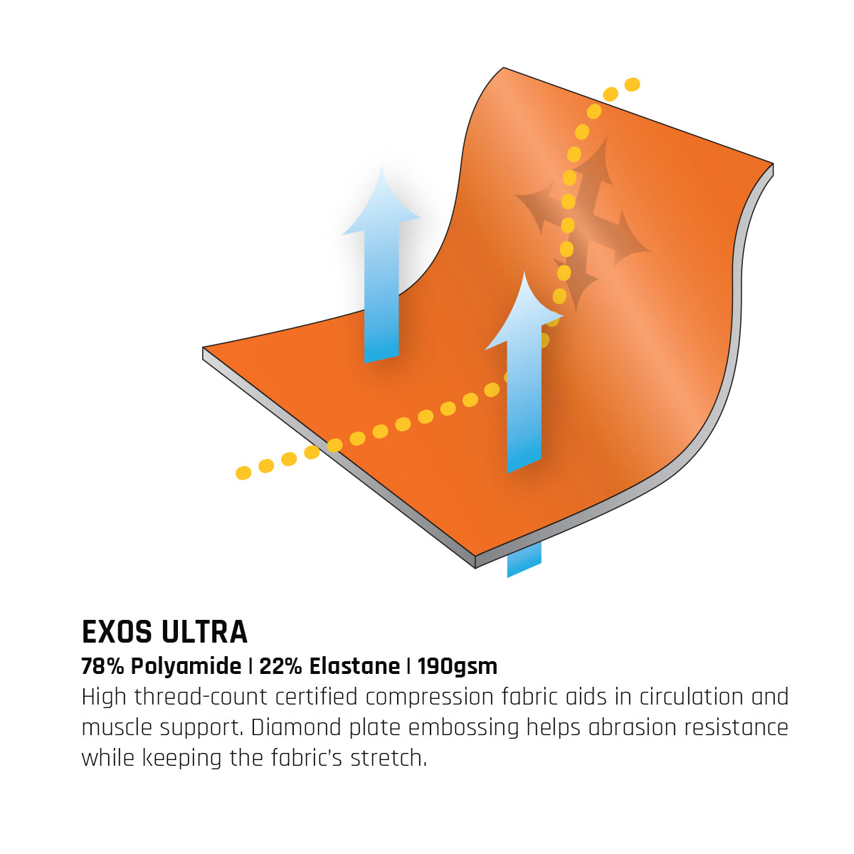 WOMENS CUSTOM PRO SS SPEEDSUIT