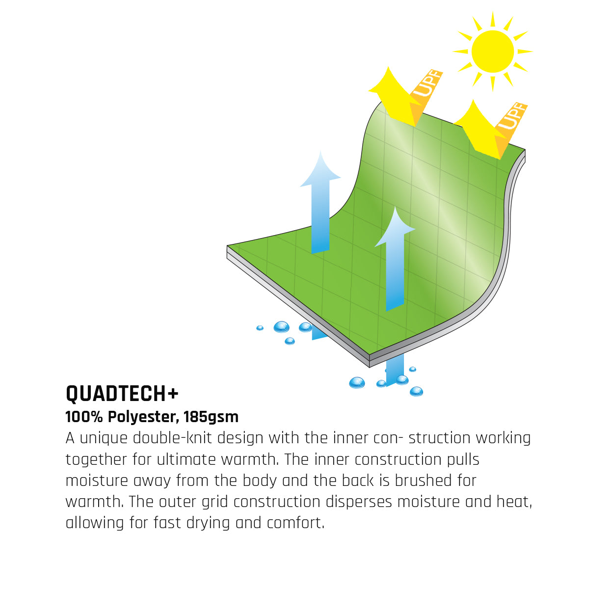 WOMENS CUSTOM PREMIER CYCLE THERMO JERSEY